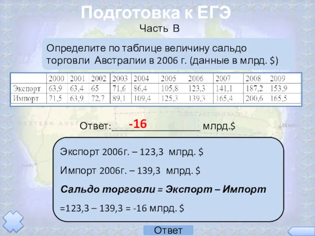 Определите по таблице величину сальдо торговли Австралии в 2006 г.