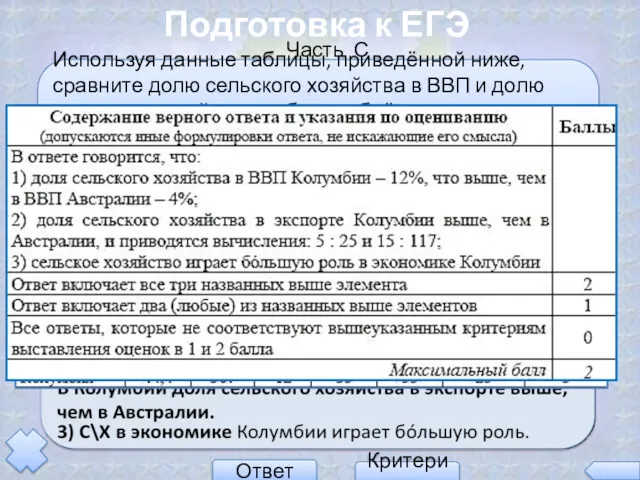 Подготовка к ЕГЭ Часть С Используя данные таблицы, приведённой ниже, сравните долю сельского