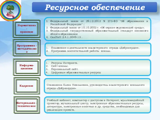 Федеральный закон от 29.12.2012 N 273-ФЗ "Об образовании в Российской Федерации" ; Федеральный