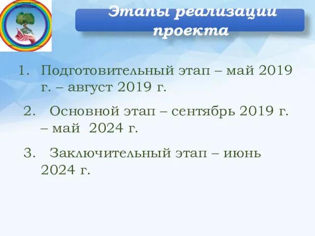 Этапы реализации проекта Подготовительный этап – май 2019 г. – август 2019 г.