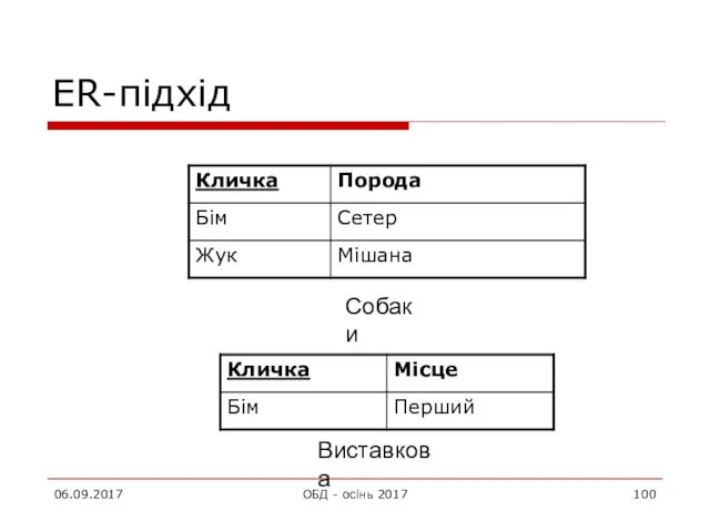 ER-підхід 06.09.2017 ОБД - осінь 2017 Собаки Виставкова
