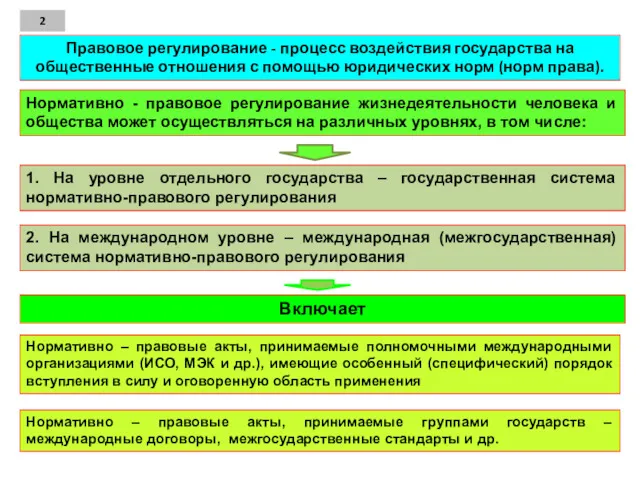 2 Нормативно - правовое регулирование жизнедеятельности человека и общества может