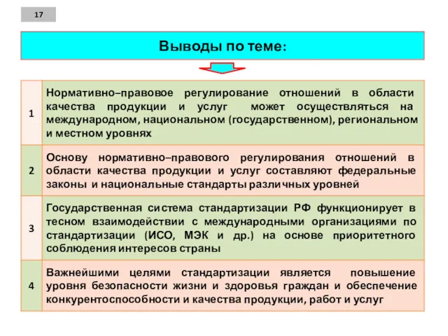 Выводы по теме: 17