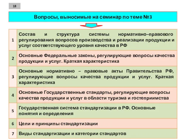 Вопросы, выносимые на семинар по теме №3 18