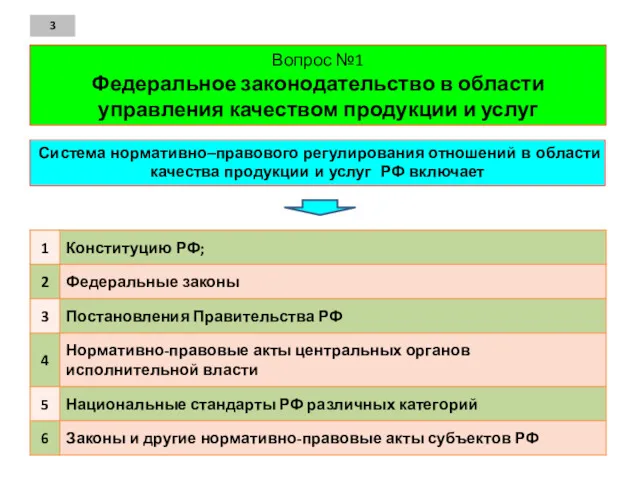 Вопрос №1 Федеральное законодательство в области управления качеством продукции и