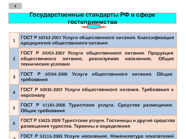 Государственные стандарты РФ в сфере гостеприимства 8