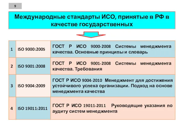 Международные стандарты ИСО, принятые в РФ в качестве государственных 9