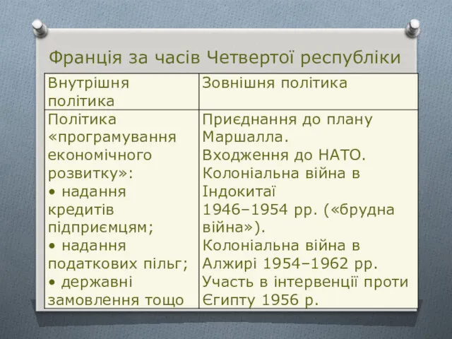 Франція за часів Четвертої республіки