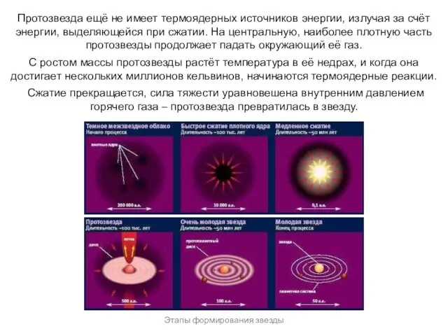 Веста Паллада Протозвезда ещё не имеет термоядерных источников энергии, излучая