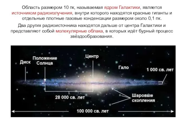 Веста Область размером 10 пк, называемая ядром Галактики, является источником