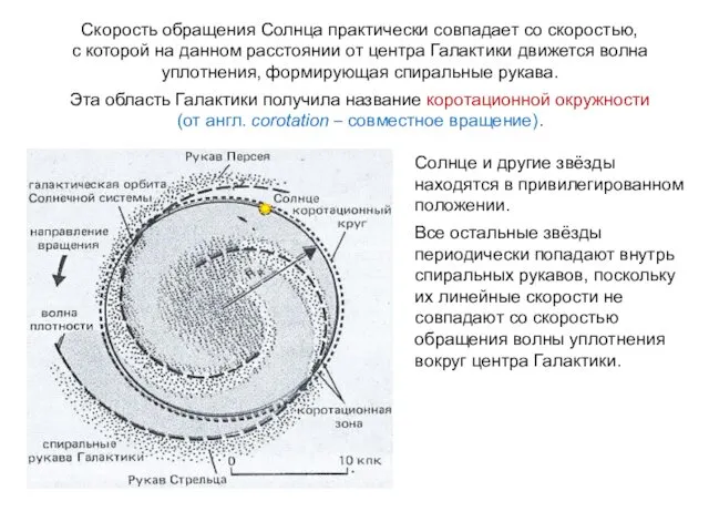 Скорость обращения Солнца практически совпадает со скоростью, с которой на