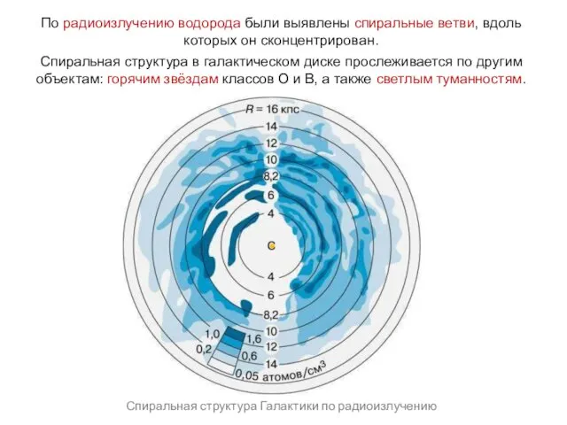 Веста Паллада По радиоизлучению водорода были выявлены спиральные ветви, вдоль