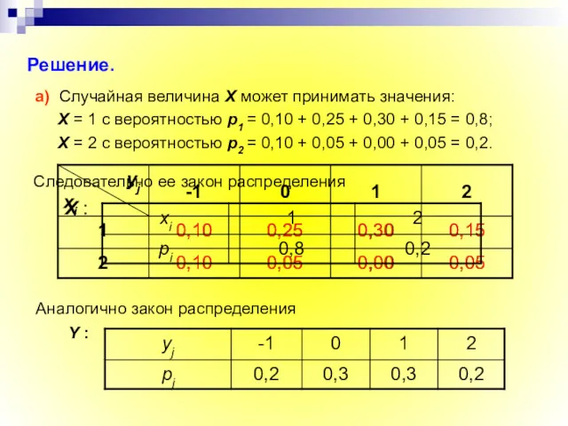 а) Случайная величина X может принимать значения: Х = 1