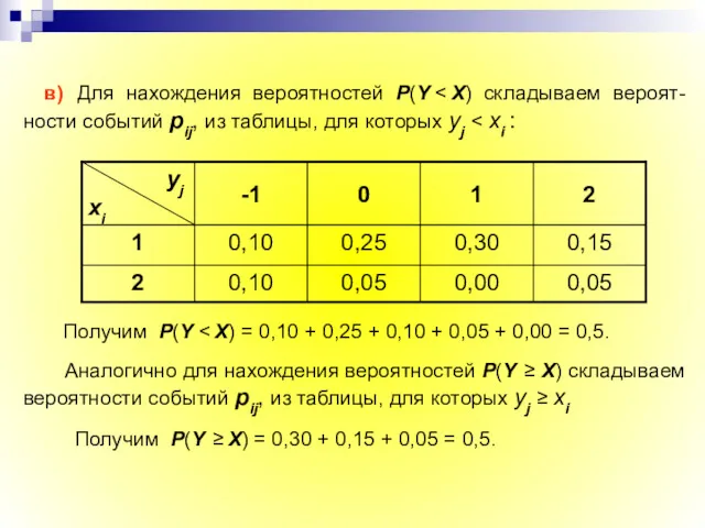 в) Для нахождения вероятностей P(Y Получим P(Y Аналогично для нахождения