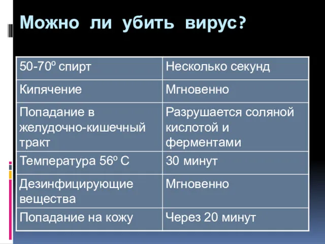 Можно ли убить вирус?