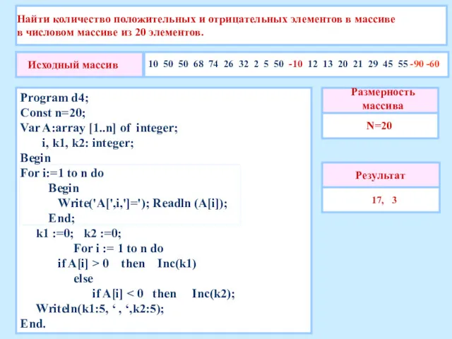 Найти количество положительных и отрицательных элементов в массиве в числовом