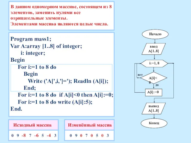 В данном одномерном массиве, состоящем из 8 элементов, заменить нулями