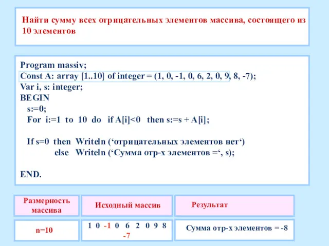 Найти сумму всех отрицательных элементов массива, состоящего из 10 элементов