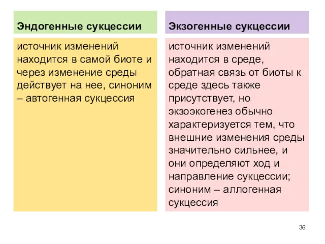 Эндогенные сукцессии источник изменений находится в самой биоте и через