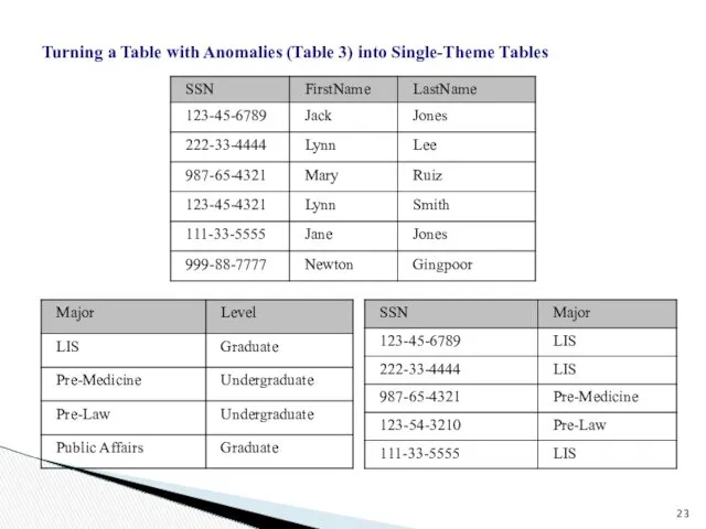 Turning a Table with Anomalies (Table 3) into Single-Theme Tables