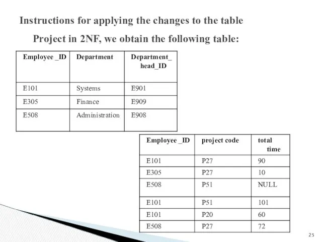 Instructions for applying the changes to the table Project in 2NF, we obtain the following table:
