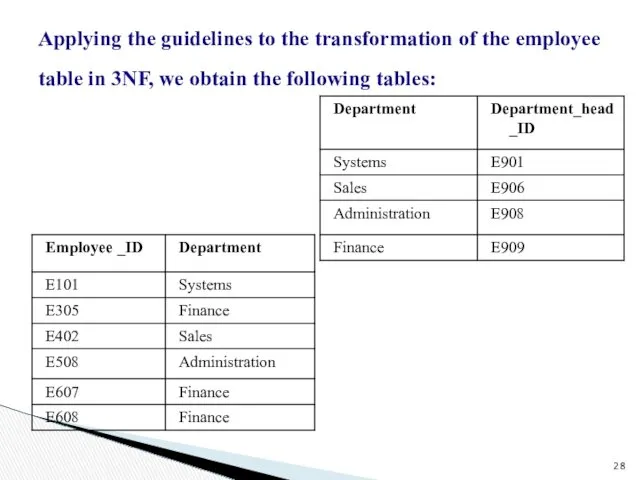 Applying the guidelines to the transformation of the employee table in 3NF, we