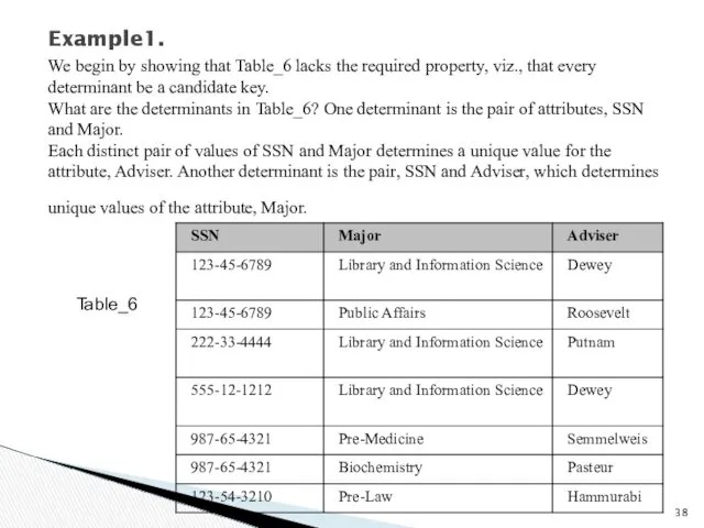 Example1. We begin by showing that Table_6 lacks the required property, viz., that