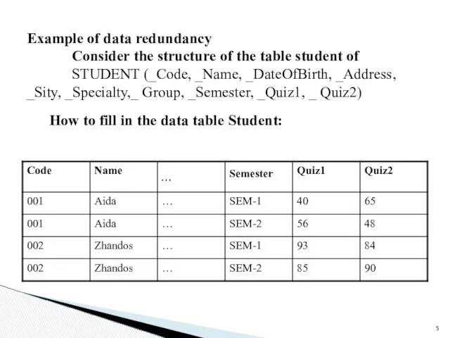 Example of data redundancy Consider the structure of the table student of STUDENT