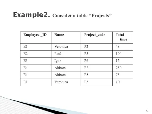 Example2. Consider a table “Projects”