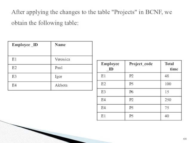 After applying the changes to the table "Projects" in BCNF, we obtain the following table:
