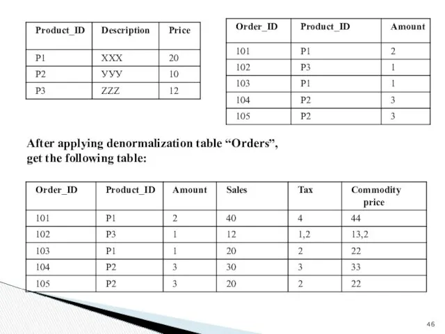 After applying denormalization table “Orders”, get the following table: