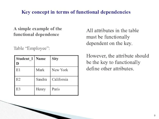 A simple example of the functional dependence Table “Employee”: All
