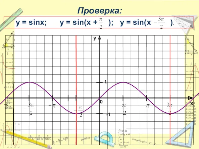 x y 1 Проверка: y = sinx; у = sin(x