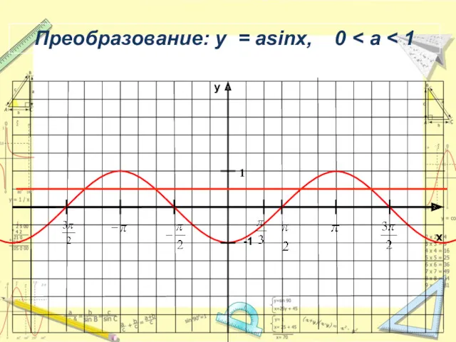 x y -1 1 Преобразование: y = asinx, 0