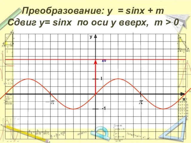 x y -1 1 Преобразование: y = sinx + m