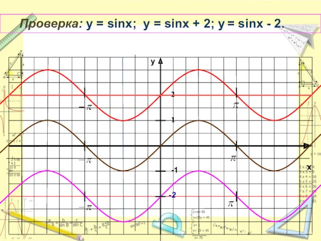 x y -1 1 -2 Проверка: y = sinx; у