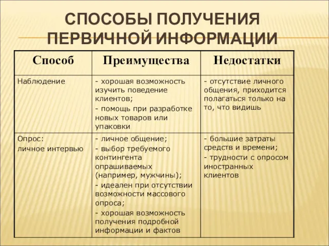 СПОСОБЫ ПОЛУЧЕНИЯ ПЕРВИЧНОЙ ИНФОРМАЦИИ