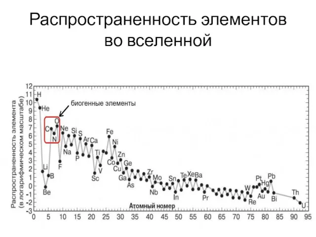 Распространенность элементов во вселенной