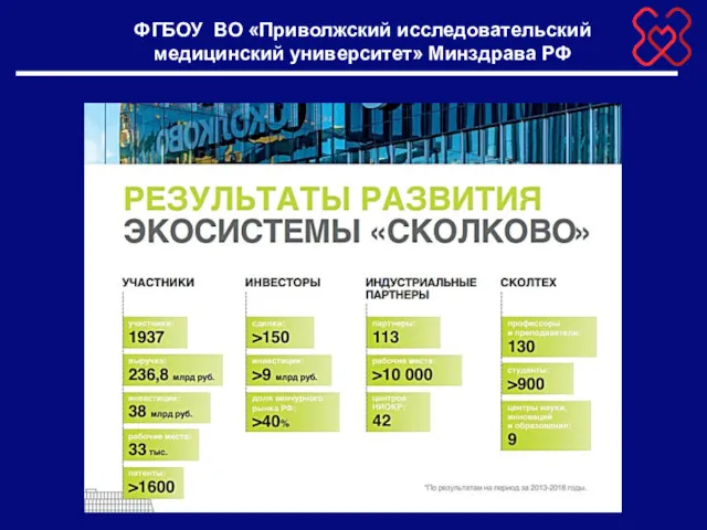 ФГБОУ ВО «Приволжский исследовательский медицинский университет» Минздрава РФ