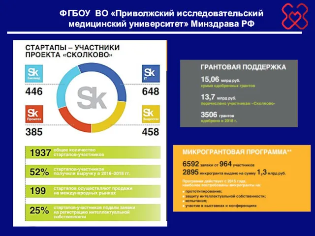 ФГБОУ ВО «Приволжский исследовательский медицинский университет» Минздрава РФ