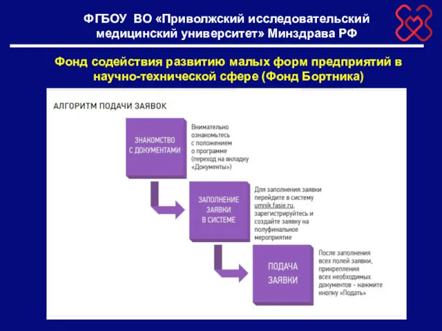 Фонд содействия развитию малых форм предприятий в научно-технической сфере (Фонд