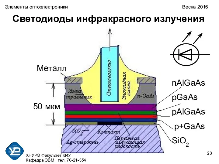 ХНУРЭ Факультет КИУ Кафедра ЭВМ тел. 70-21-354 Светодиоды инфракрасного излучения