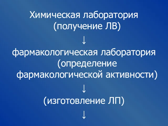 Химическая лаборатория (получение ЛВ) ↓ фармакологическая лаборатория (определение фармакологической активности) ↓ (изготовление ЛП) ↓