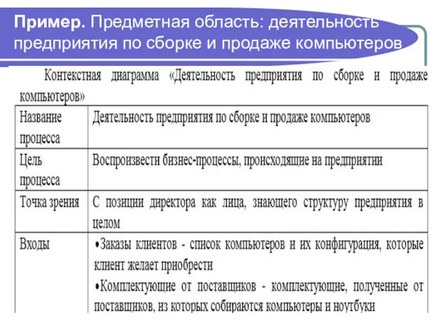 Пример. Предметная область: деятельность предприятия по сборке и продаже компьютеров