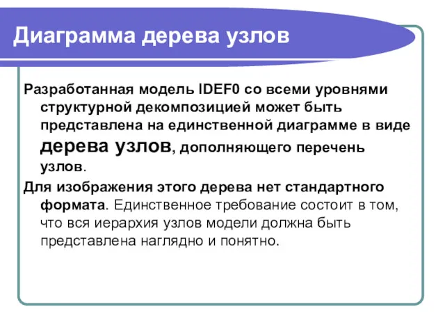 Диаграмма дерева узлов Разработанная модель IDEF0 со всеми уровнями структурной