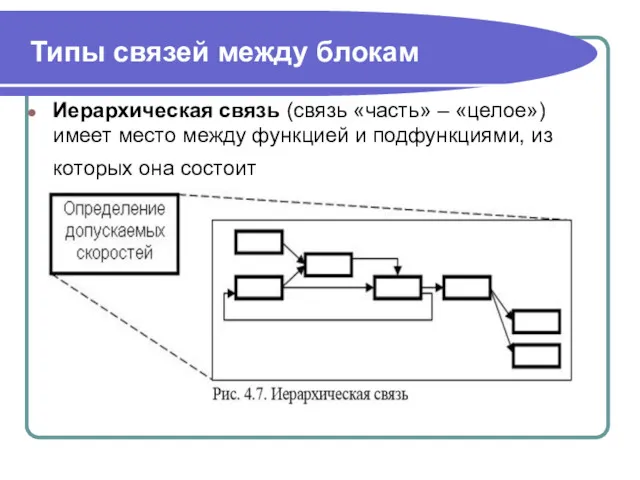 Типы связей между блокам Иерархическая связь (связь «часть» – «целое»)