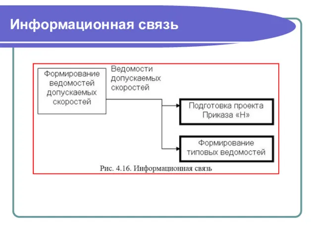 Информационная связь