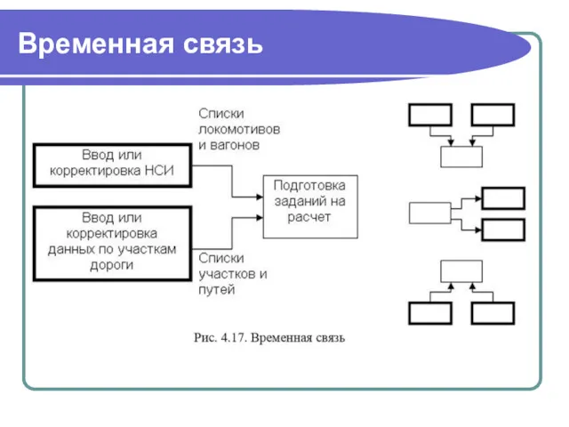 Временная связь