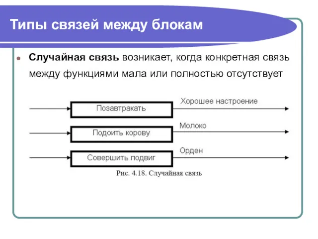 Типы связей между блокам Случайная связь возникает, когда конкретная связь между функциями мала или полностью отсутствует