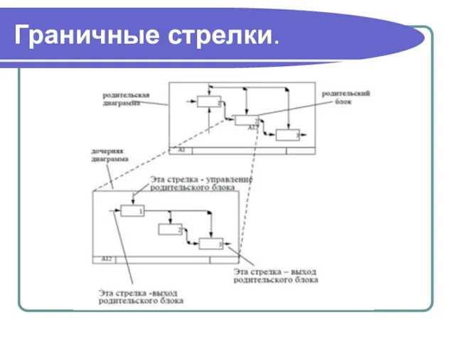 Граничные стрелки.